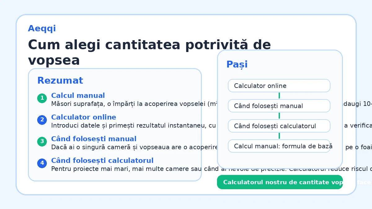 Cum alegi cantitatea potrivită de vopsea
