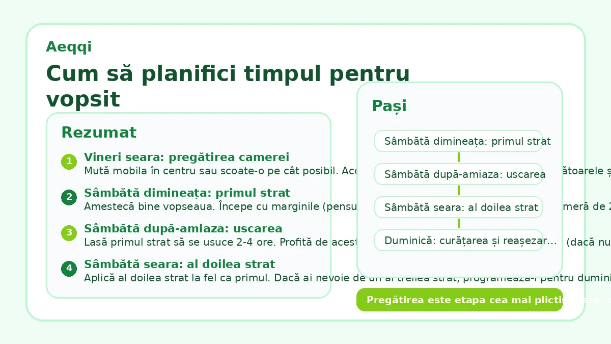 Cum să planifici timpul pentru vopsit
